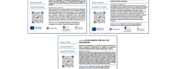 Vitrinor consigue tres nuevas ayudas Innova 2023 - Vitrinor